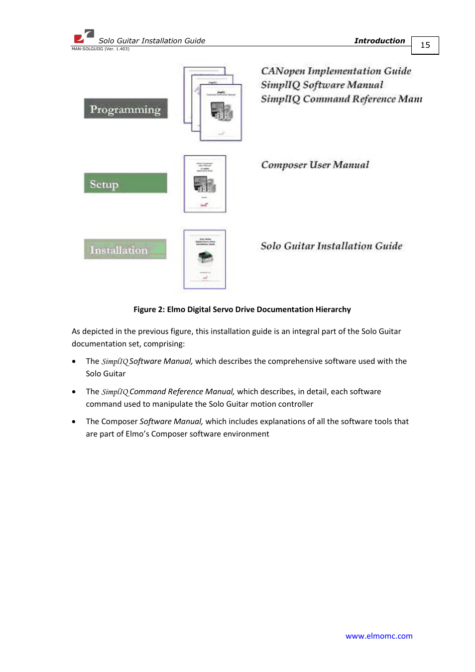 ElmoMC SimplIQ Digital Servo Drives-Solo Guitar Installation Guide User Manual | Page 15 / 73