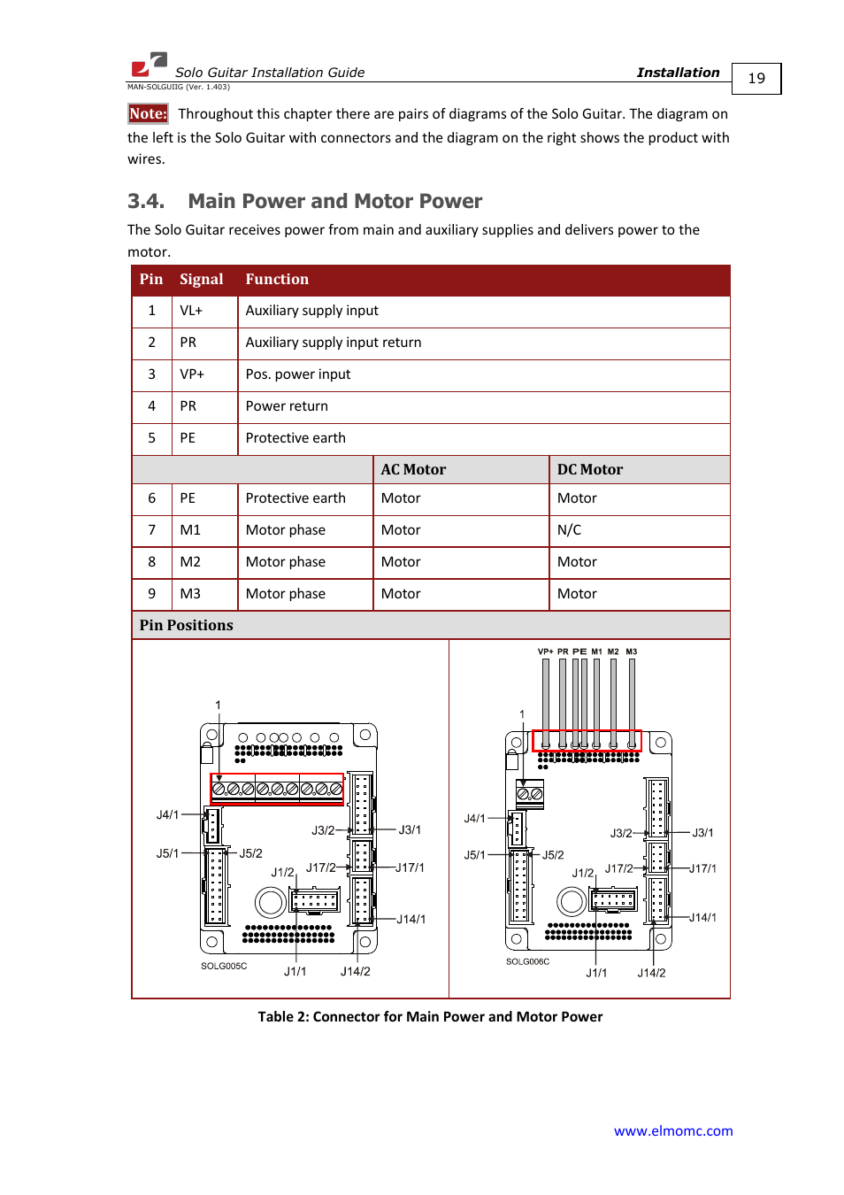 Main power and motor power, Table 2 | ElmoMC SimplIQ Digital Servo Drives-Solo Guitar Installation Guide User Manual | Page 19 / 73
