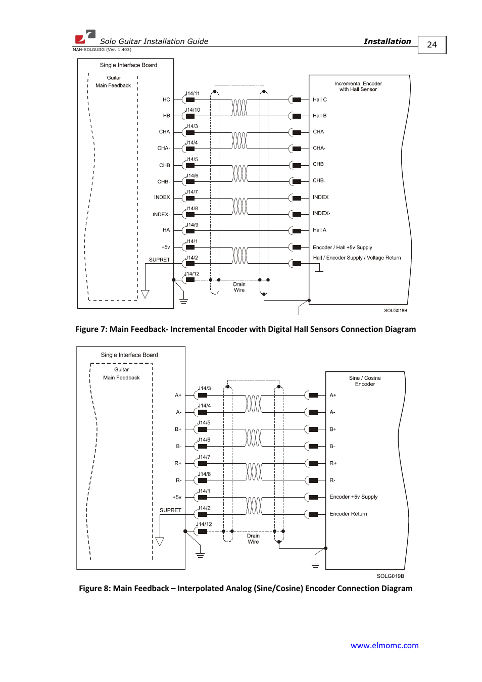 ElmoMC SimplIQ Digital Servo Drives-Solo Guitar Installation Guide User Manual | Page 24 / 73