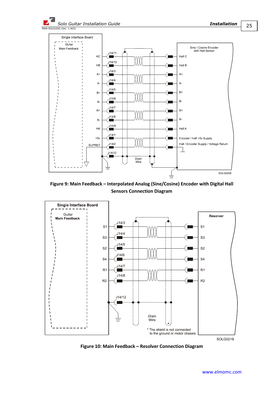 ElmoMC SimplIQ Digital Servo Drives-Solo Guitar Installation Guide User Manual | Page 25 / 73