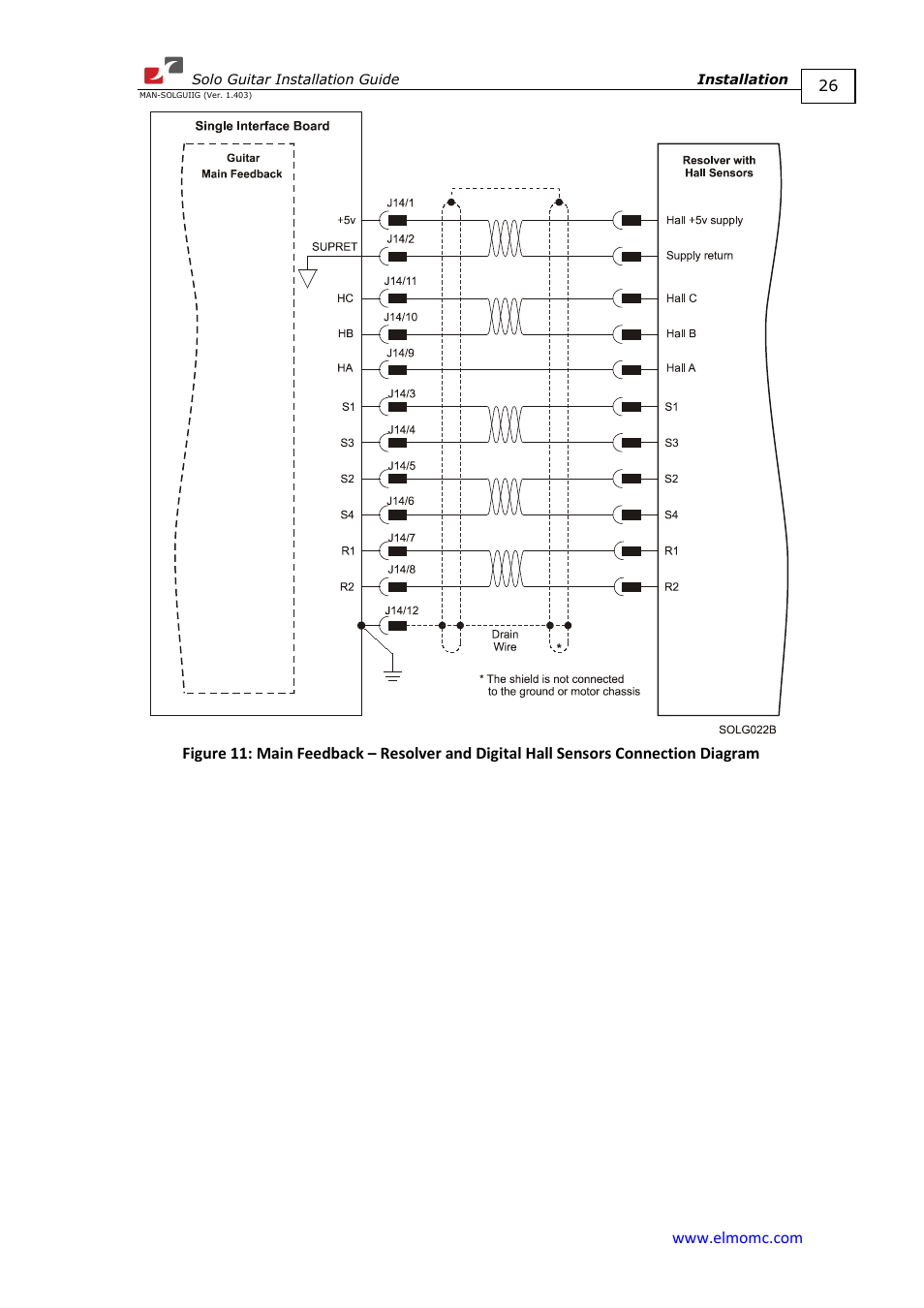 ElmoMC SimplIQ Digital Servo Drives-Solo Guitar Installation Guide User Manual | Page 26 / 73