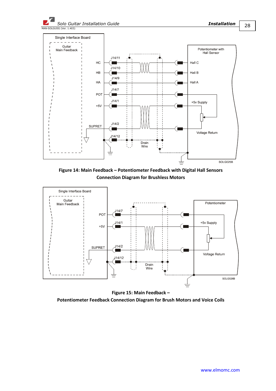 ElmoMC SimplIQ Digital Servo Drives-Solo Guitar Installation Guide User Manual | Page 28 / 73