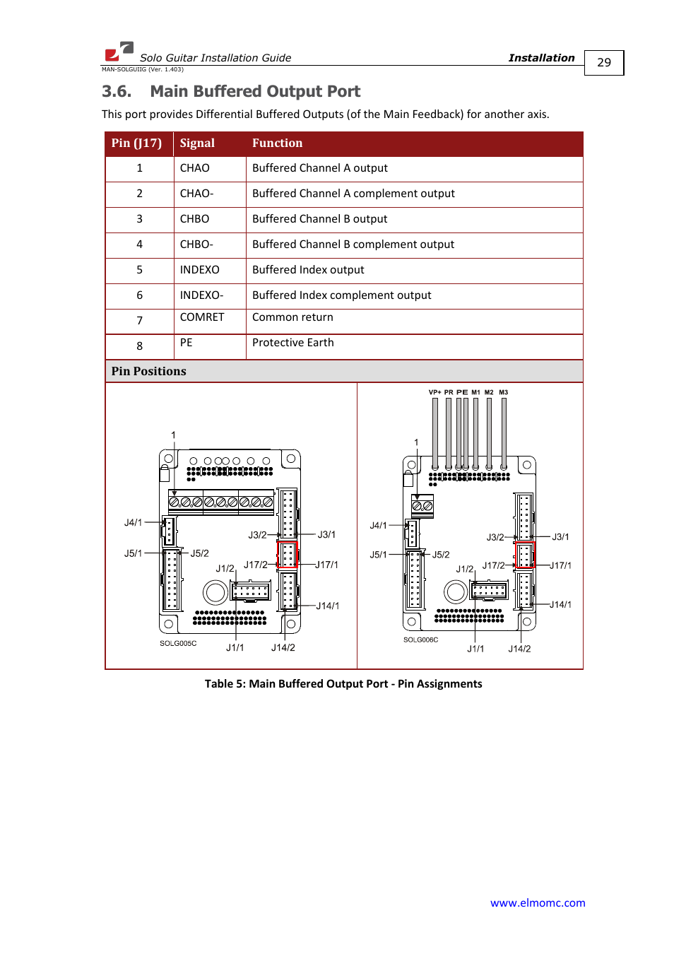 Main buffered output port | ElmoMC SimplIQ Digital Servo Drives-Solo Guitar Installation Guide User Manual | Page 29 / 73