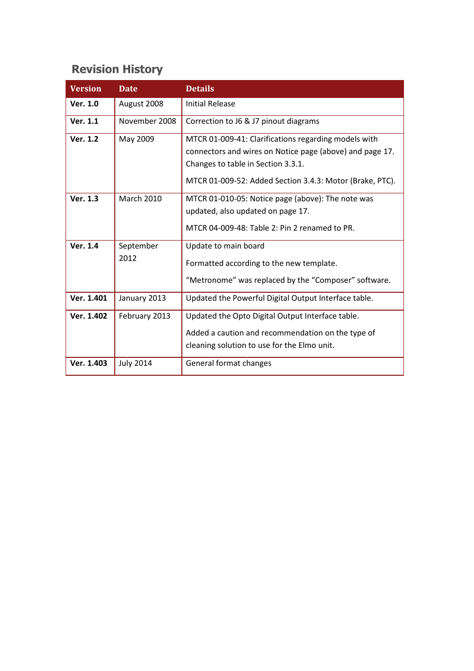 Revision history | ElmoMC SimplIQ Digital Servo Drives-Solo Guitar Installation Guide User Manual | Page 3 / 73
