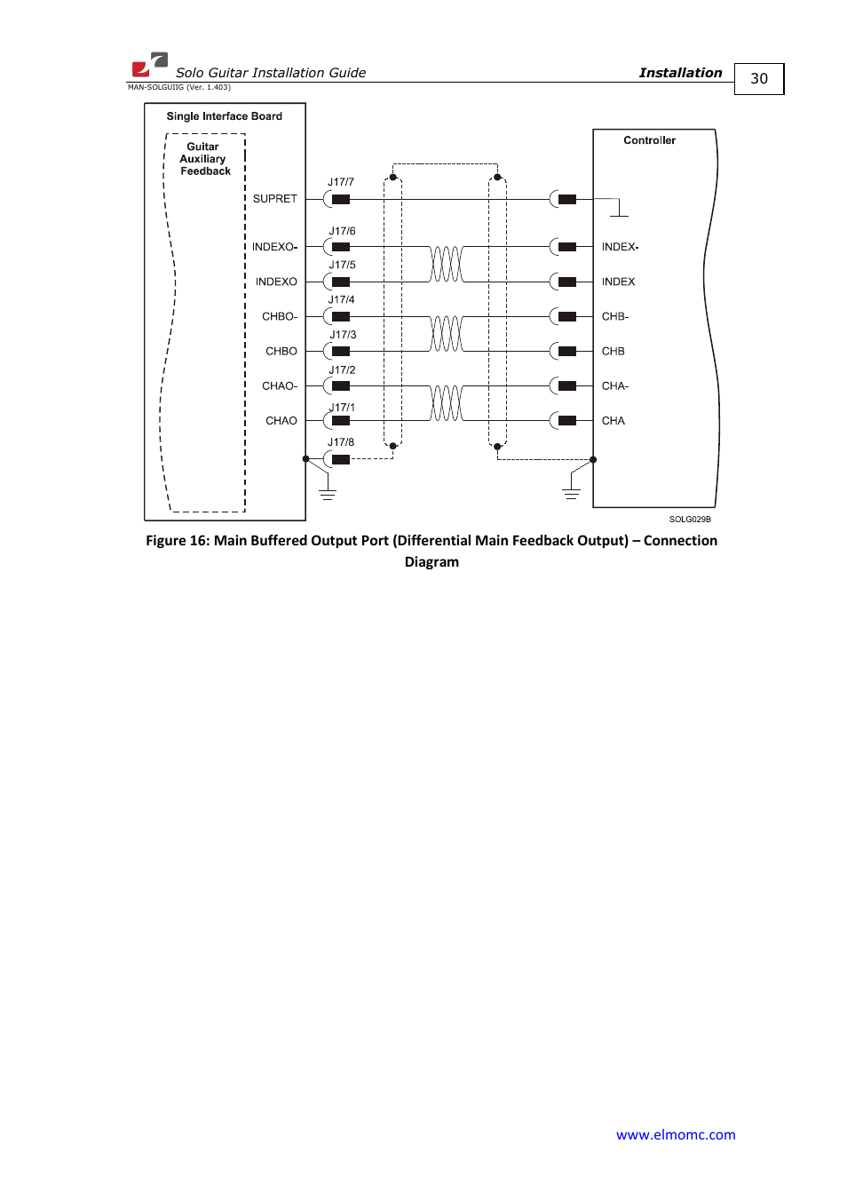 ElmoMC SimplIQ Digital Servo Drives-Solo Guitar Installation Guide User Manual | Page 30 / 73