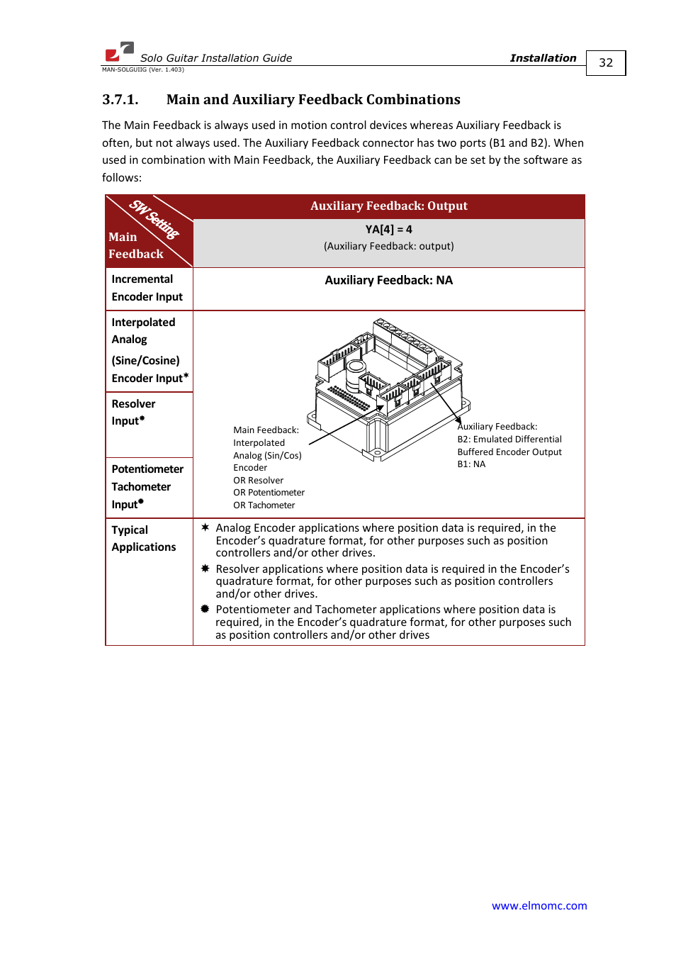 Main and auxiliary feedback combinations | ElmoMC SimplIQ Digital Servo Drives-Solo Guitar Installation Guide User Manual | Page 32 / 73