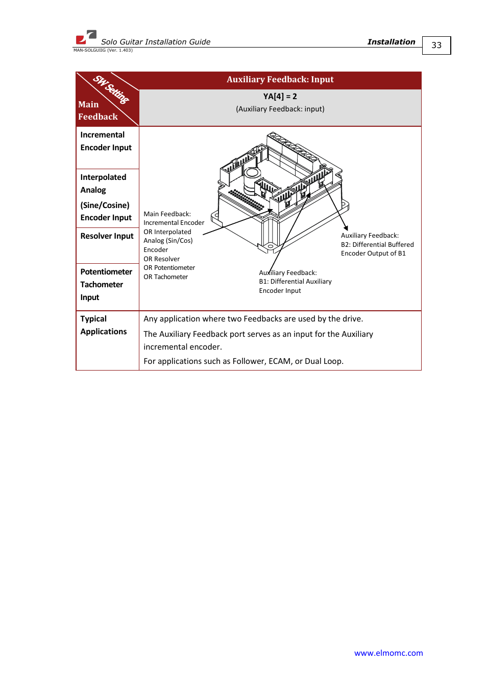 ElmoMC SimplIQ Digital Servo Drives-Solo Guitar Installation Guide User Manual | Page 33 / 73