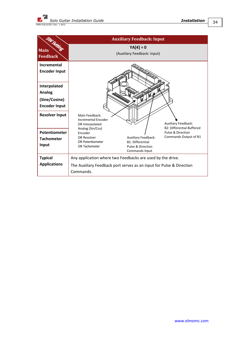 ElmoMC SimplIQ Digital Servo Drives-Solo Guitar Installation Guide User Manual | Page 34 / 73