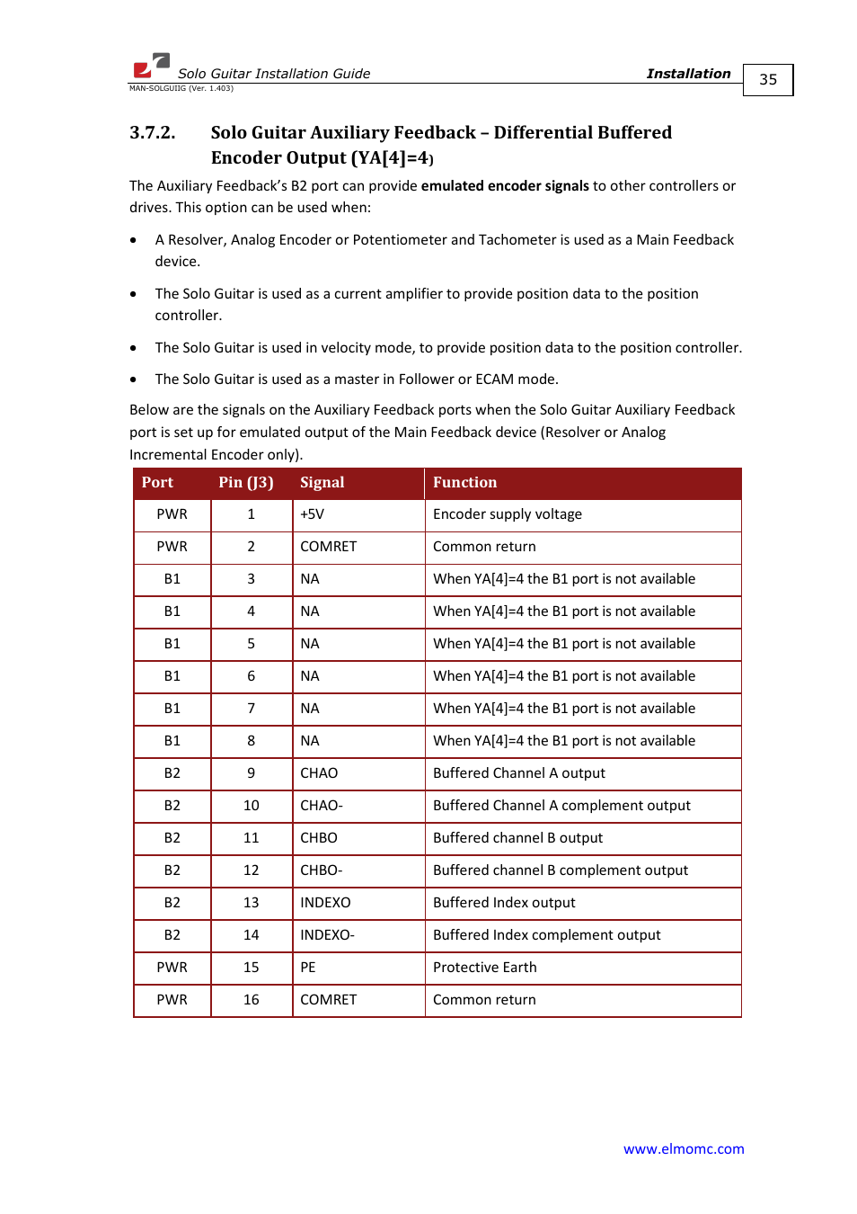 Ya[4]=4) | ElmoMC SimplIQ Digital Servo Drives-Solo Guitar Installation Guide User Manual | Page 35 / 73