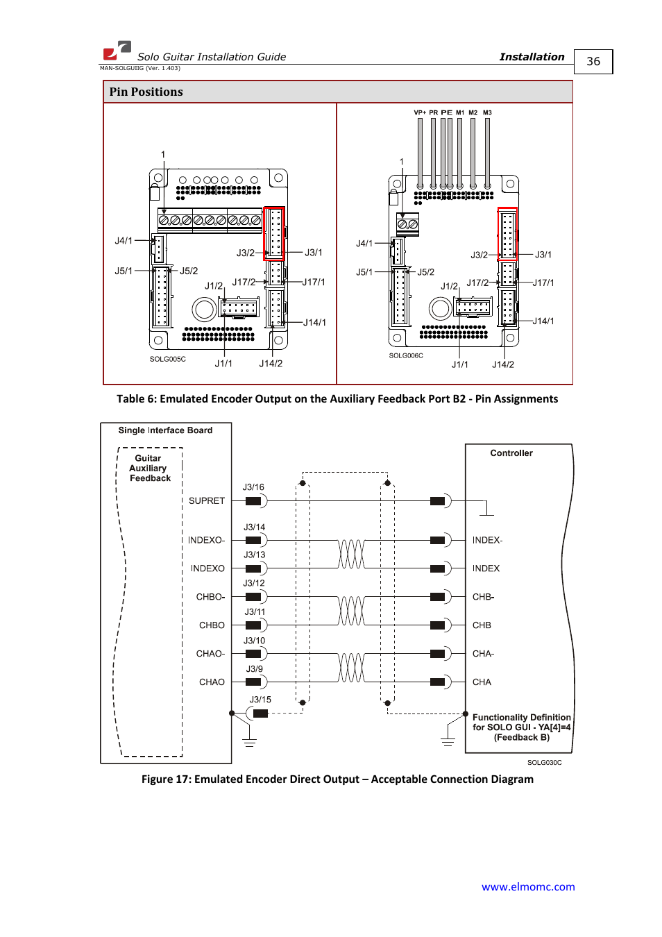 ElmoMC SimplIQ Digital Servo Drives-Solo Guitar Installation Guide User Manual | Page 36 / 73