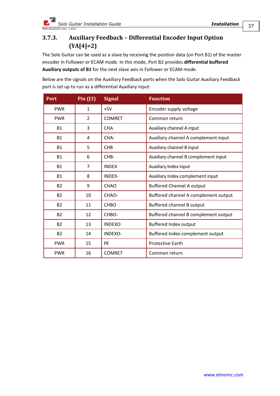 ElmoMC SimplIQ Digital Servo Drives-Solo Guitar Installation Guide User Manual | Page 37 / 73