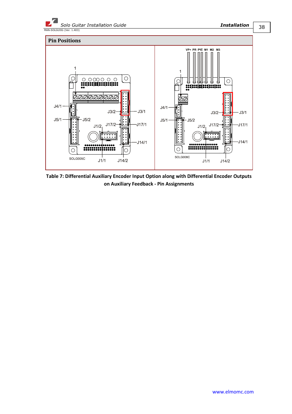 ElmoMC SimplIQ Digital Servo Drives-Solo Guitar Installation Guide User Manual | Page 38 / 73