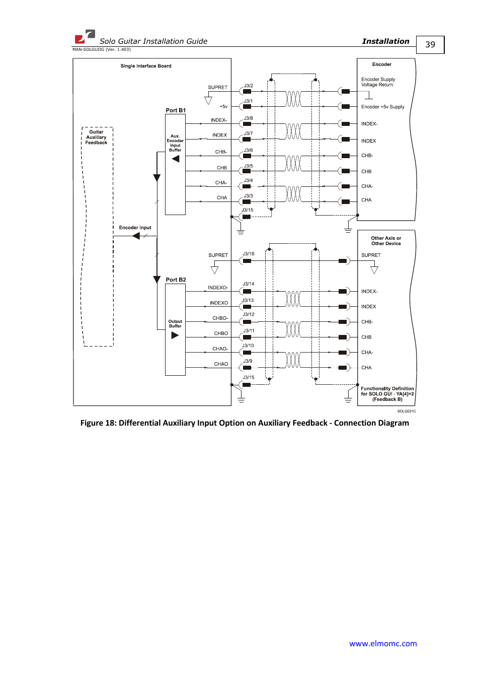 ElmoMC SimplIQ Digital Servo Drives-Solo Guitar Installation Guide User Manual | Page 39 / 73