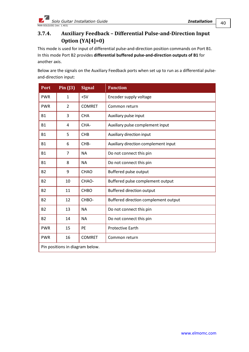 ElmoMC SimplIQ Digital Servo Drives-Solo Guitar Installation Guide User Manual | Page 40 / 73