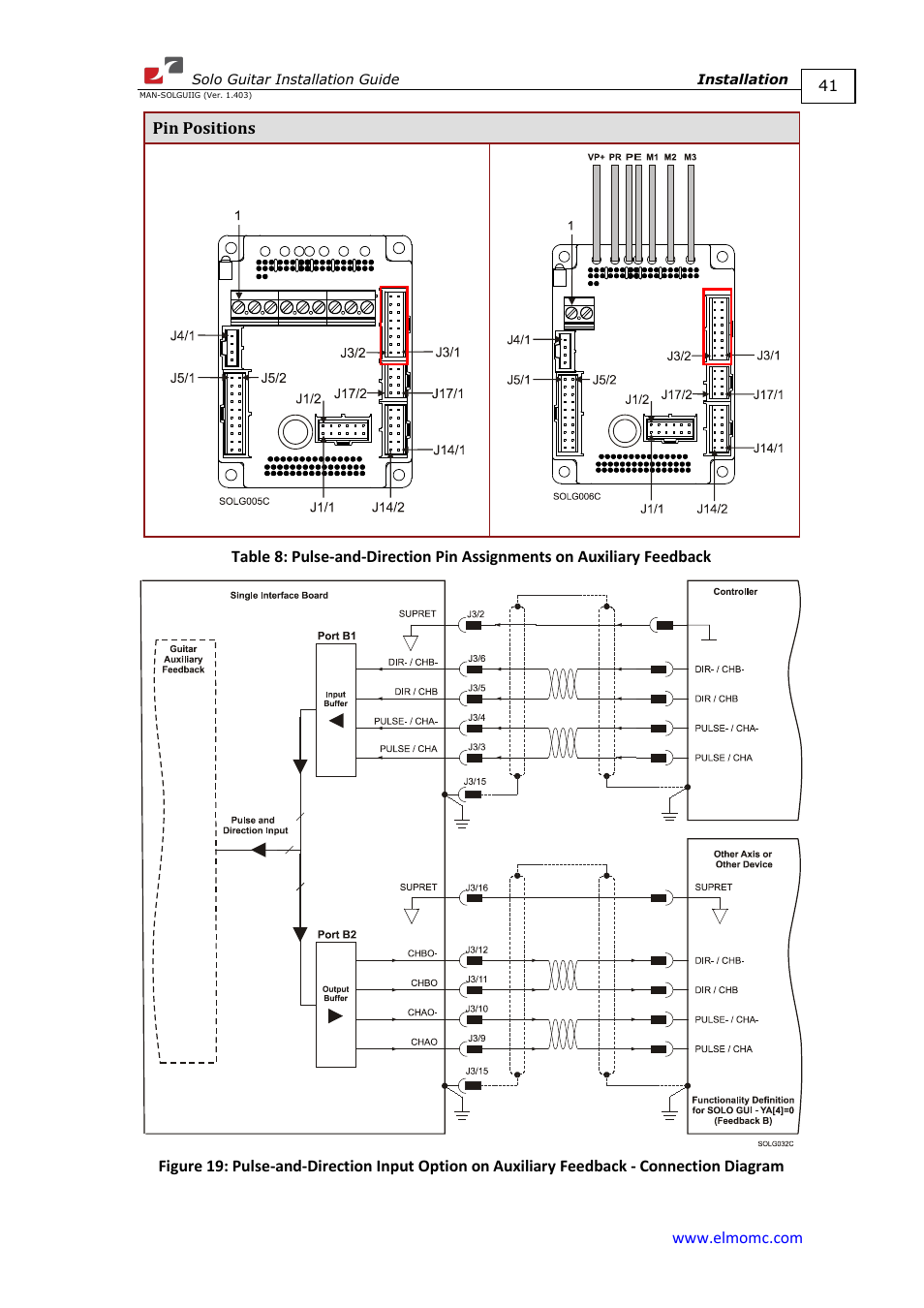 ElmoMC SimplIQ Digital Servo Drives-Solo Guitar Installation Guide User Manual | Page 41 / 73