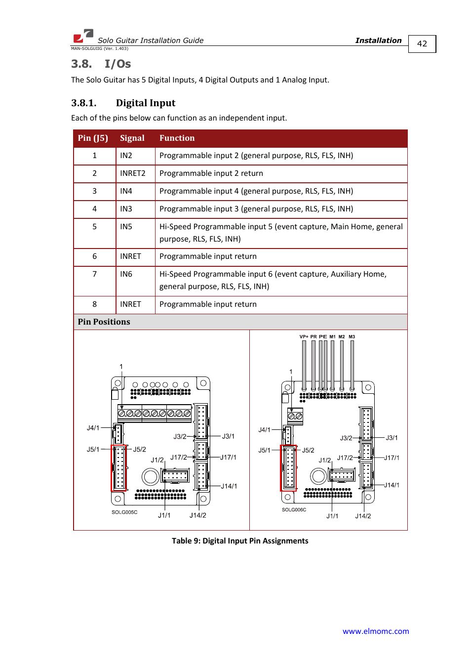 I/os, Digital input | ElmoMC SimplIQ Digital Servo Drives-Solo Guitar Installation Guide User Manual | Page 42 / 73