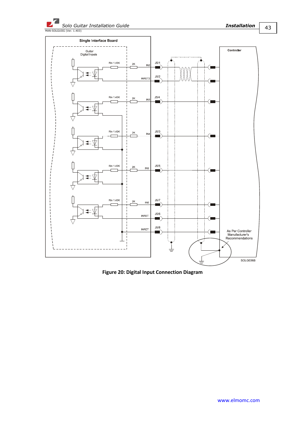 ElmoMC SimplIQ Digital Servo Drives-Solo Guitar Installation Guide User Manual | Page 43 / 73