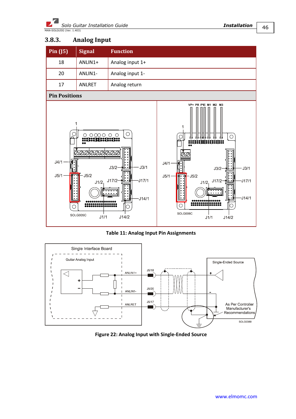 Analog input | ElmoMC SimplIQ Digital Servo Drives-Solo Guitar Installation Guide User Manual | Page 46 / 73