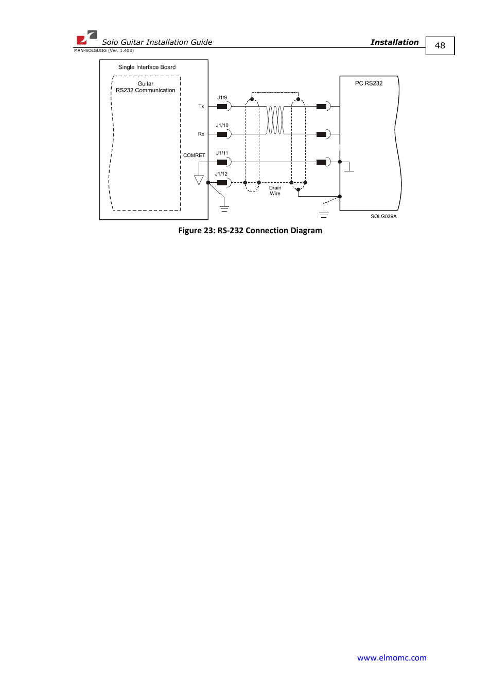 ElmoMC SimplIQ Digital Servo Drives-Solo Guitar Installation Guide User Manual | Page 48 / 73