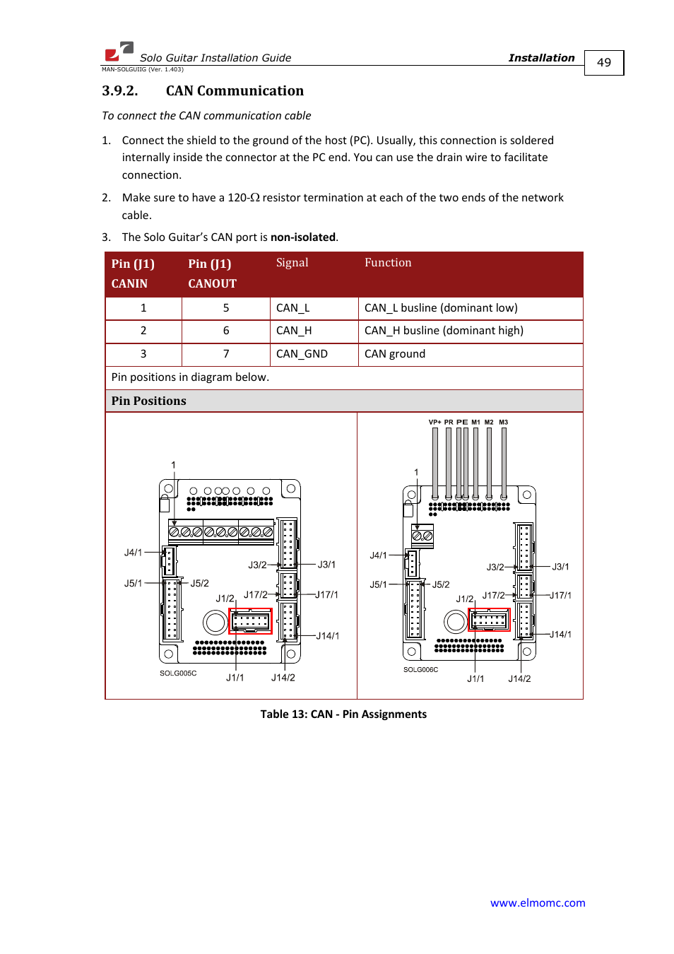 Can communication | ElmoMC SimplIQ Digital Servo Drives-Solo Guitar Installation Guide User Manual | Page 49 / 73