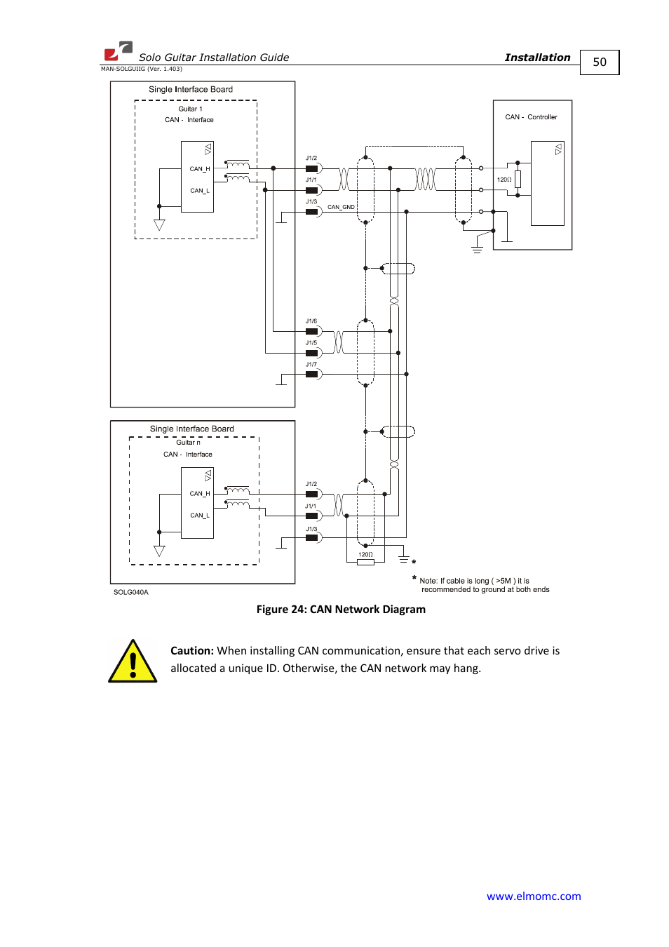 ElmoMC SimplIQ Digital Servo Drives-Solo Guitar Installation Guide User Manual | Page 50 / 73