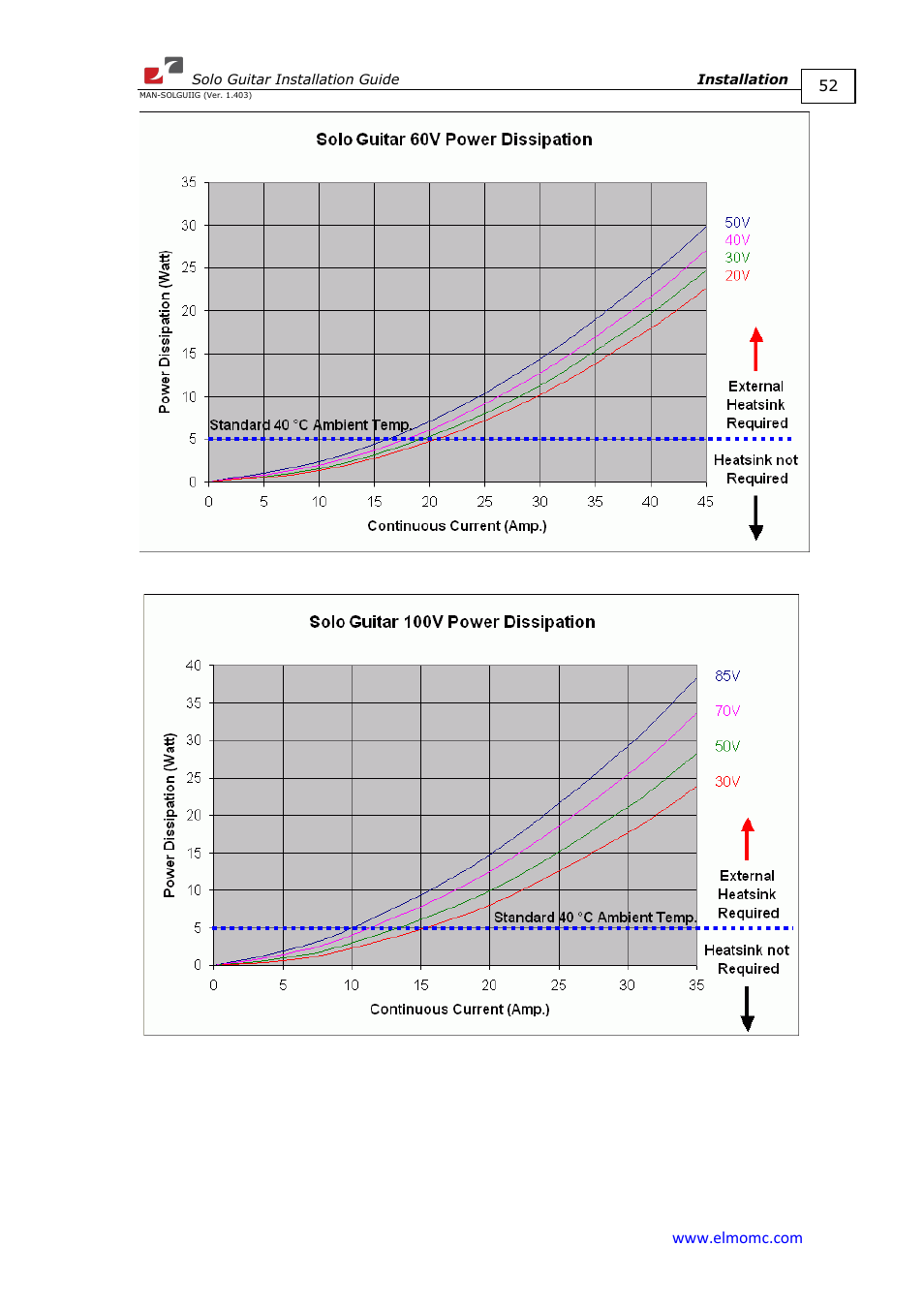 ElmoMC SimplIQ Digital Servo Drives-Solo Guitar Installation Guide User Manual | Page 52 / 73
