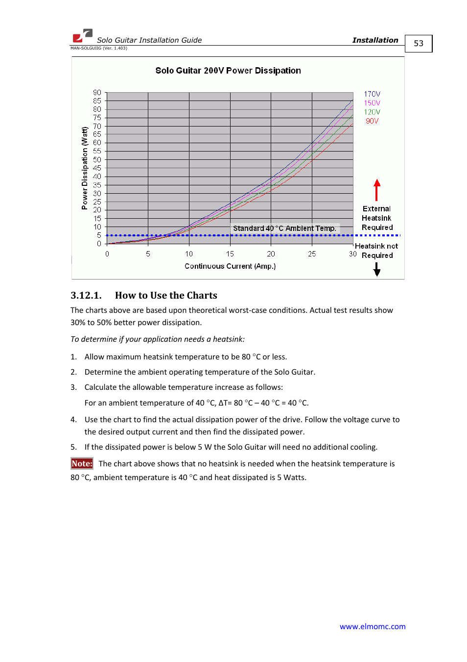 How to use the charts | ElmoMC SimplIQ Digital Servo Drives-Solo Guitar Installation Guide User Manual | Page 53 / 73