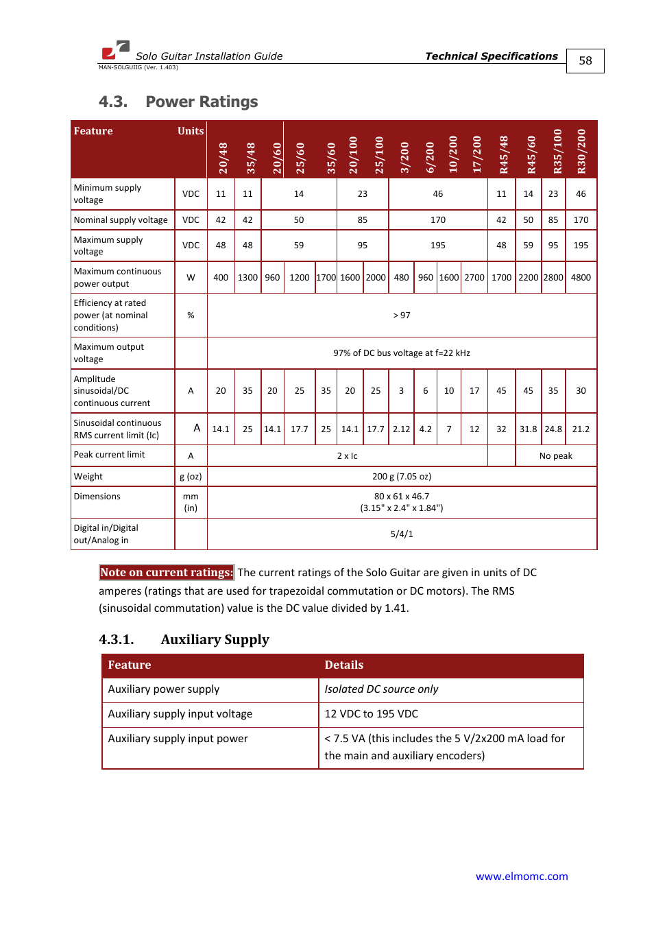 Power ratings, Auxiliary supply | ElmoMC SimplIQ Digital Servo Drives-Solo Guitar Installation Guide User Manual | Page 58 / 73