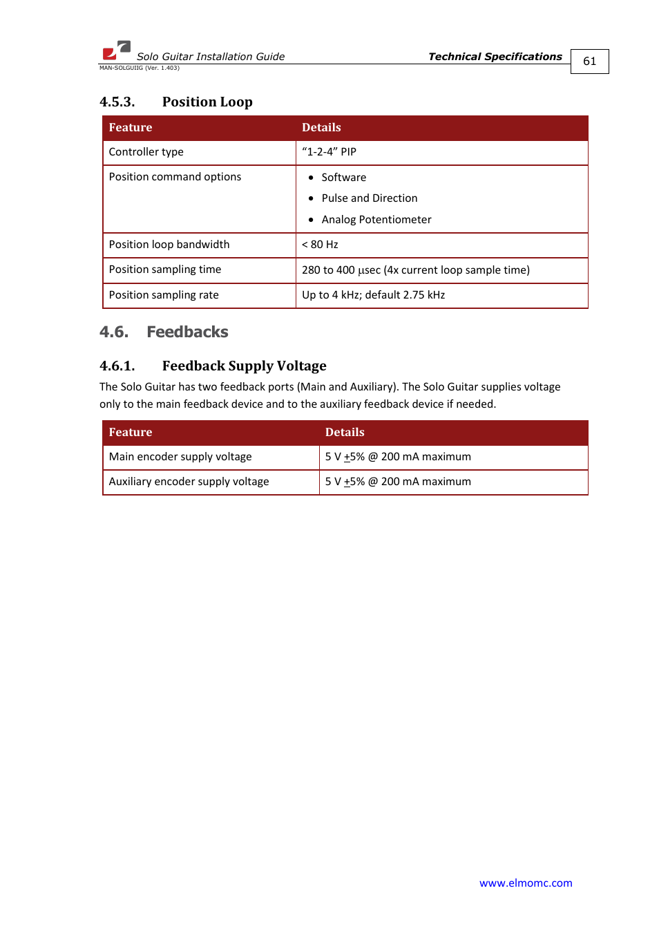Position loop, Feedbacks, Feedback supply voltage | ElmoMC SimplIQ Digital Servo Drives-Solo Guitar Installation Guide User Manual | Page 61 / 73