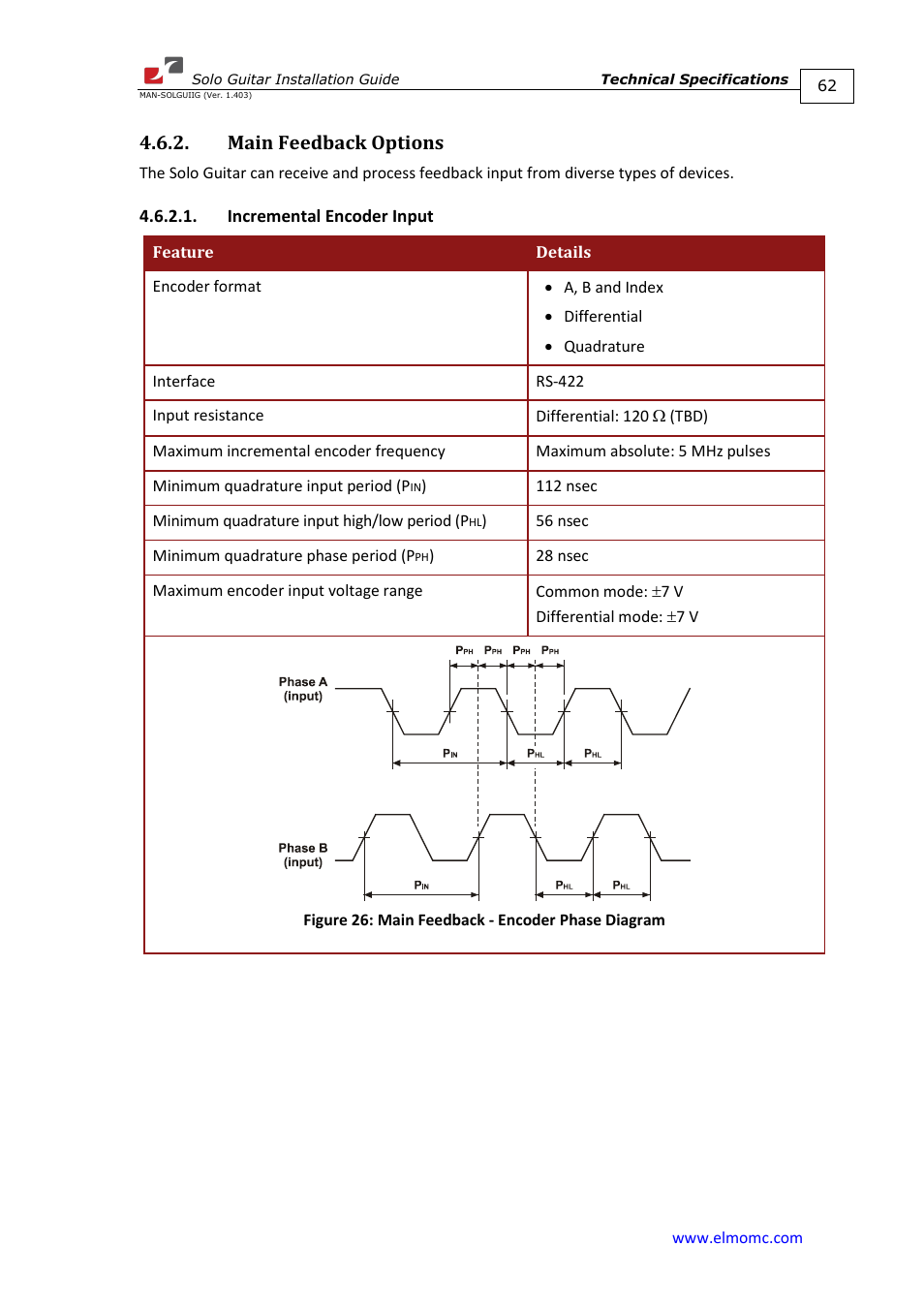 Main feedback options, Incremental encoder input | ElmoMC SimplIQ Digital Servo Drives-Solo Guitar Installation Guide User Manual | Page 62 / 73