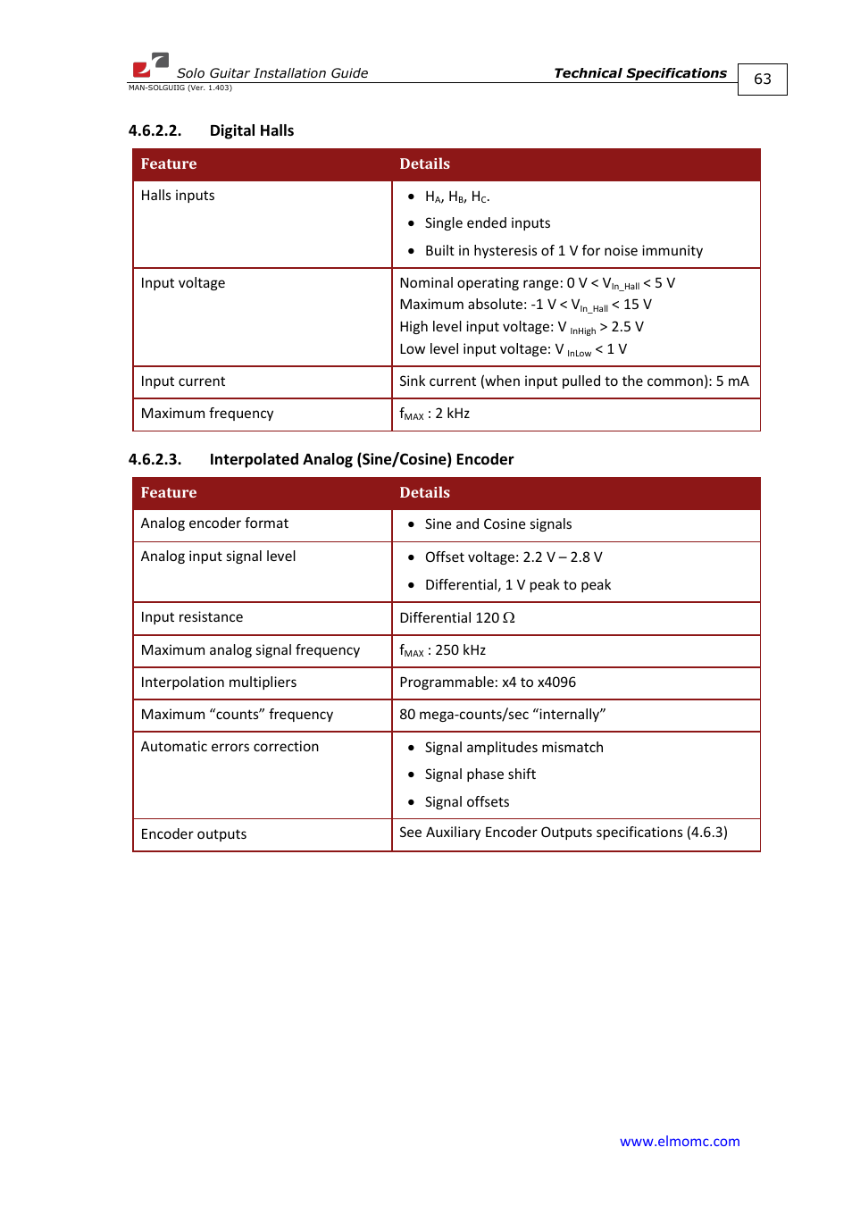 Digital halls, Interpolated analog (sine/cosine) encoder | ElmoMC SimplIQ Digital Servo Drives-Solo Guitar Installation Guide User Manual | Page 63 / 73