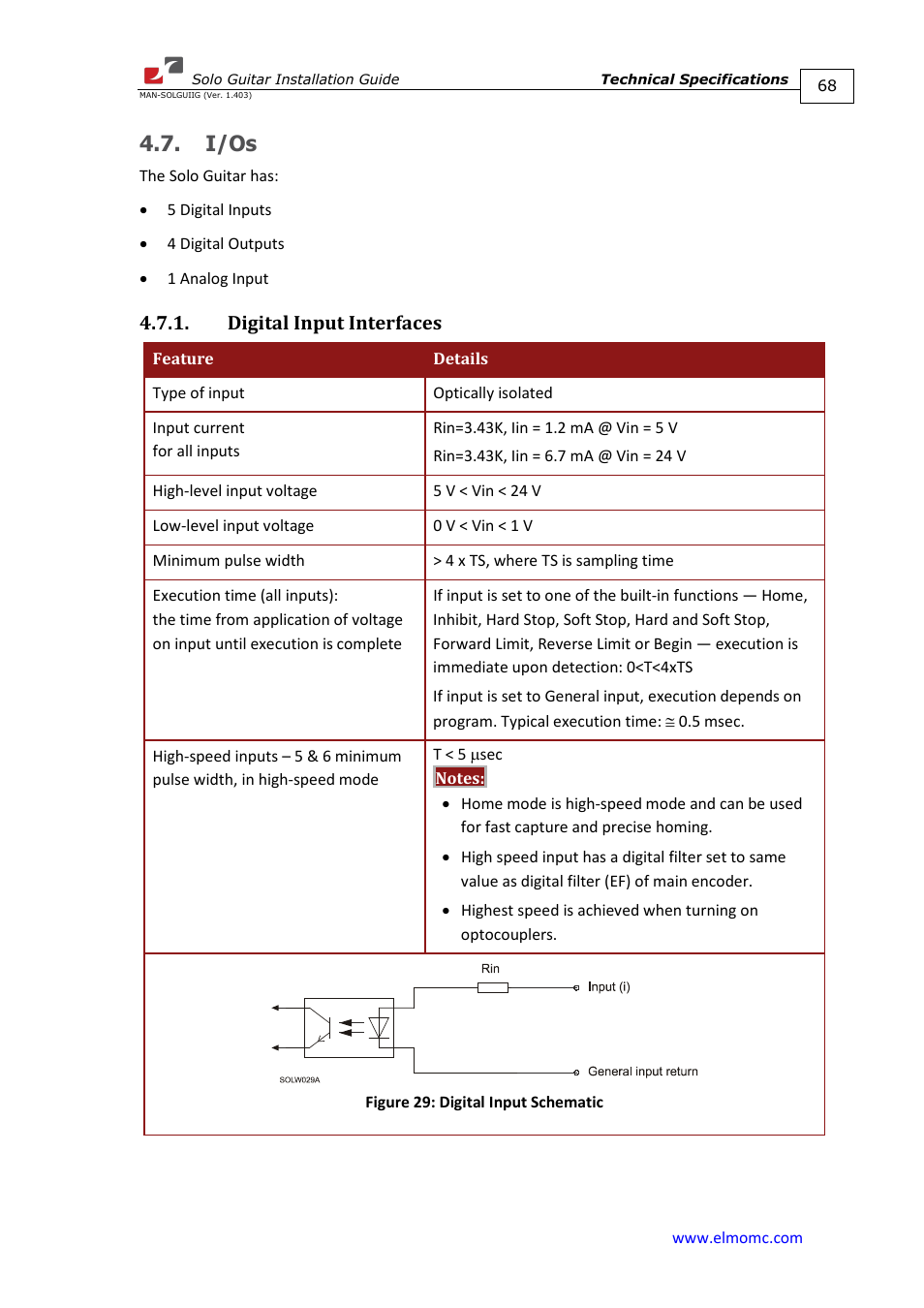 I/os, Digital input interfaces | ElmoMC SimplIQ Digital Servo Drives-Solo Guitar Installation Guide User Manual | Page 68 / 73