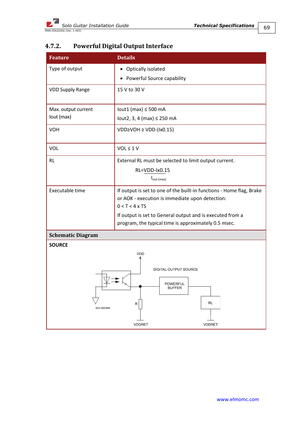 Powerful digital output interface | ElmoMC SimplIQ Digital Servo Drives-Solo Guitar Installation Guide User Manual | Page 69 / 73