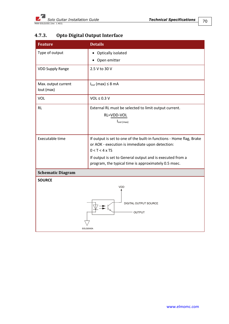 Opto digital output interface | ElmoMC SimplIQ Digital Servo Drives-Solo Guitar Installation Guide User Manual | Page 70 / 73