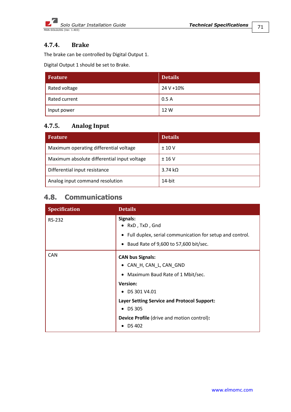 Brake, Analog input, Communications | ElmoMC SimplIQ Digital Servo Drives-Solo Guitar Installation Guide User Manual | Page 71 / 73