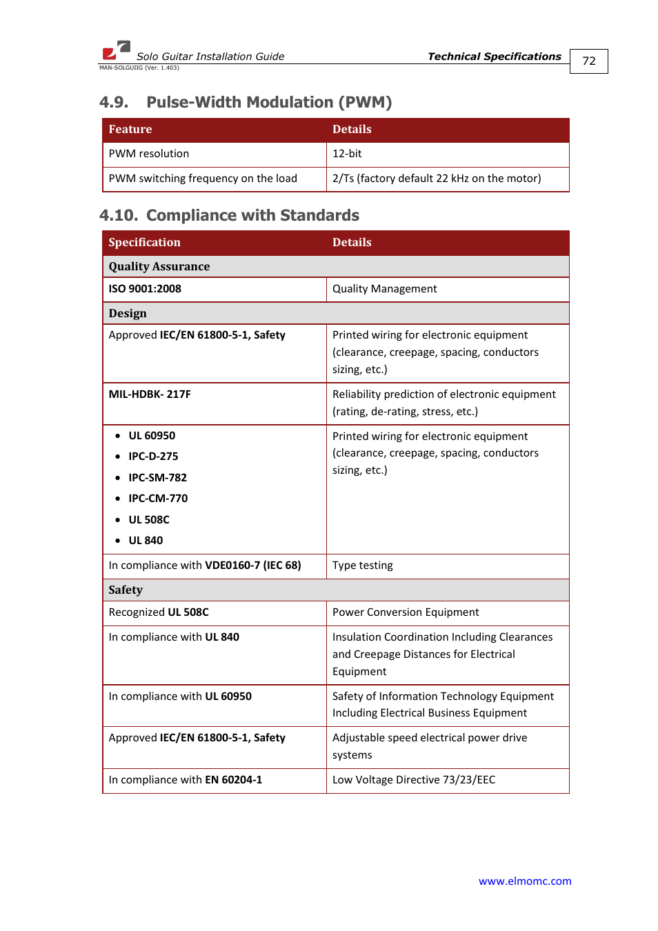 Pulse-width modulation (pwm), Compliance with standards | ElmoMC SimplIQ Digital Servo Drives-Solo Guitar Installation Guide User Manual | Page 72 / 73