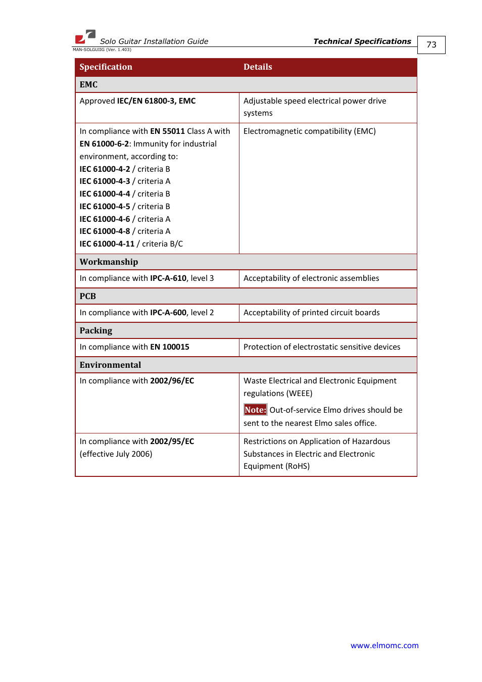 ElmoMC SimplIQ Digital Servo Drives-Solo Guitar Installation Guide User Manual | Page 73 / 73
