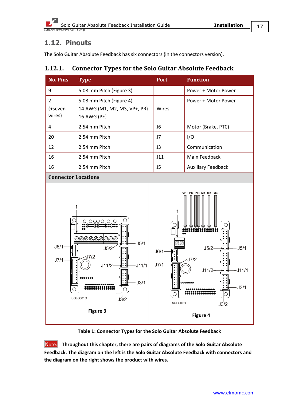 Pinouts, N 1.12.1 | ElmoMC SimplIQ Digital Servo Drives-Solo Guitar ABS Installation Guide User Manual | Page 17 / 64