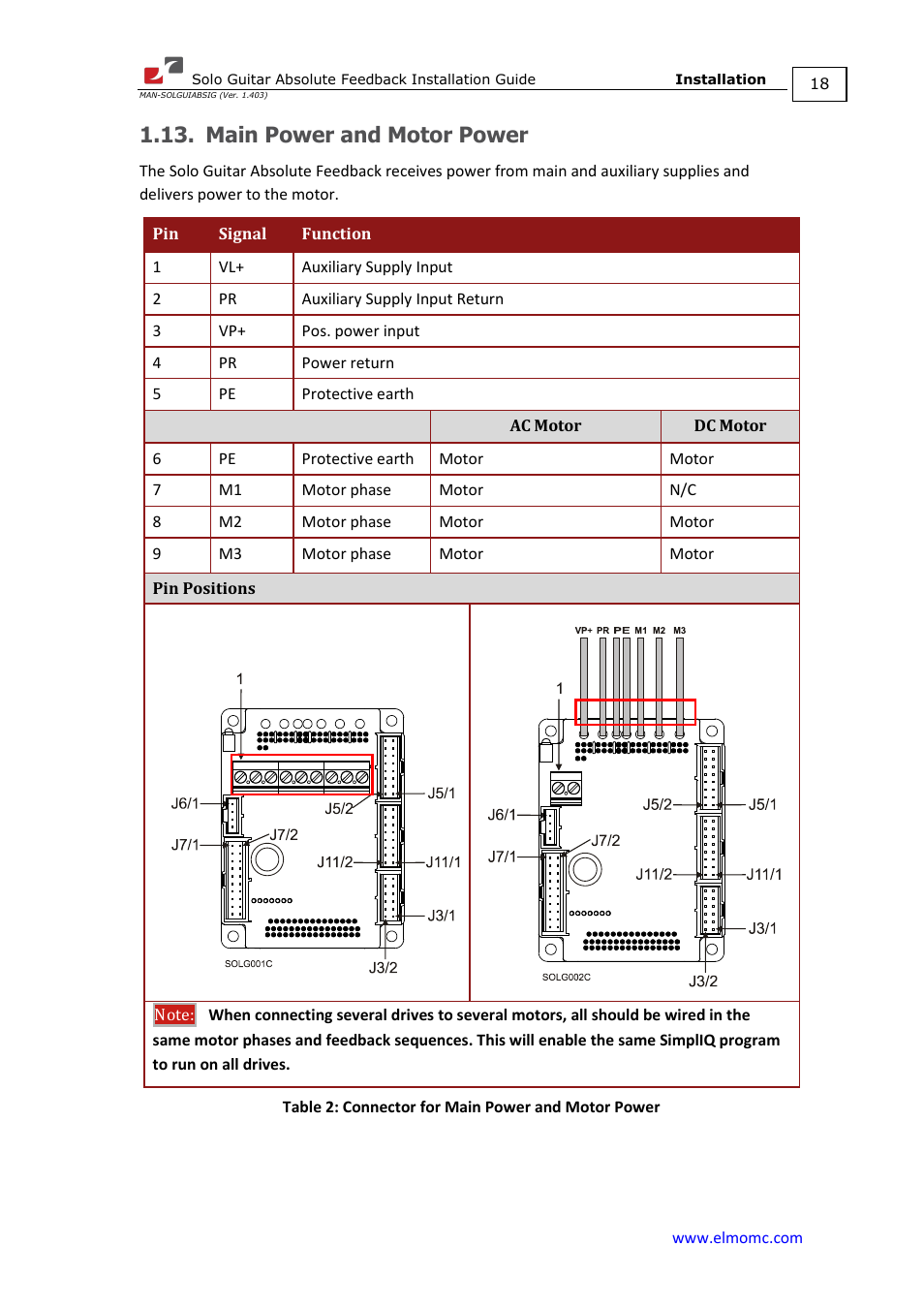 Main power and motor power, Table 2 | ElmoMC SimplIQ Digital Servo Drives-Solo Guitar ABS Installation Guide User Manual | Page 18 / 64