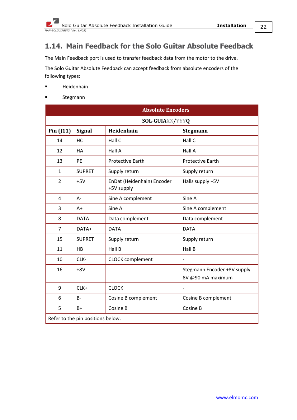 ElmoMC SimplIQ Digital Servo Drives-Solo Guitar ABS Installation Guide User Manual | Page 22 / 64