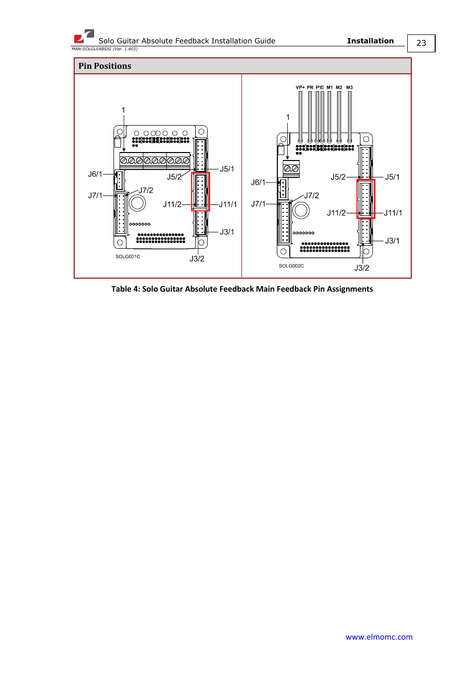 ElmoMC SimplIQ Digital Servo Drives-Solo Guitar ABS Installation Guide User Manual | Page 23 / 64