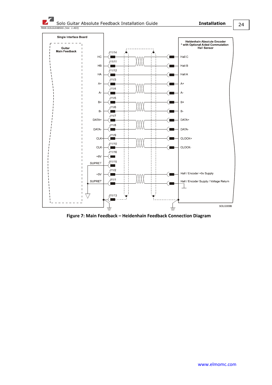 ElmoMC SimplIQ Digital Servo Drives-Solo Guitar ABS Installation Guide User Manual | Page 24 / 64