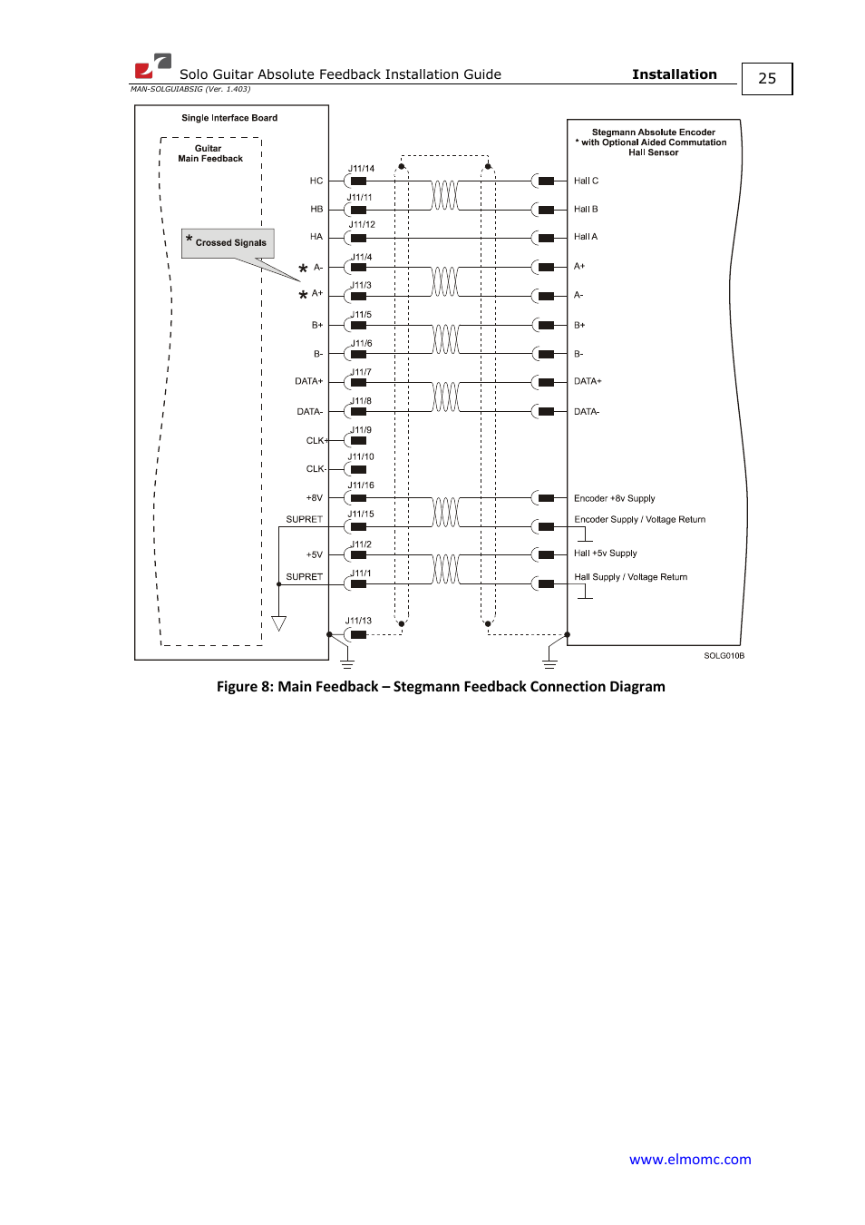 ElmoMC SimplIQ Digital Servo Drives-Solo Guitar ABS Installation Guide User Manual | Page 25 / 64