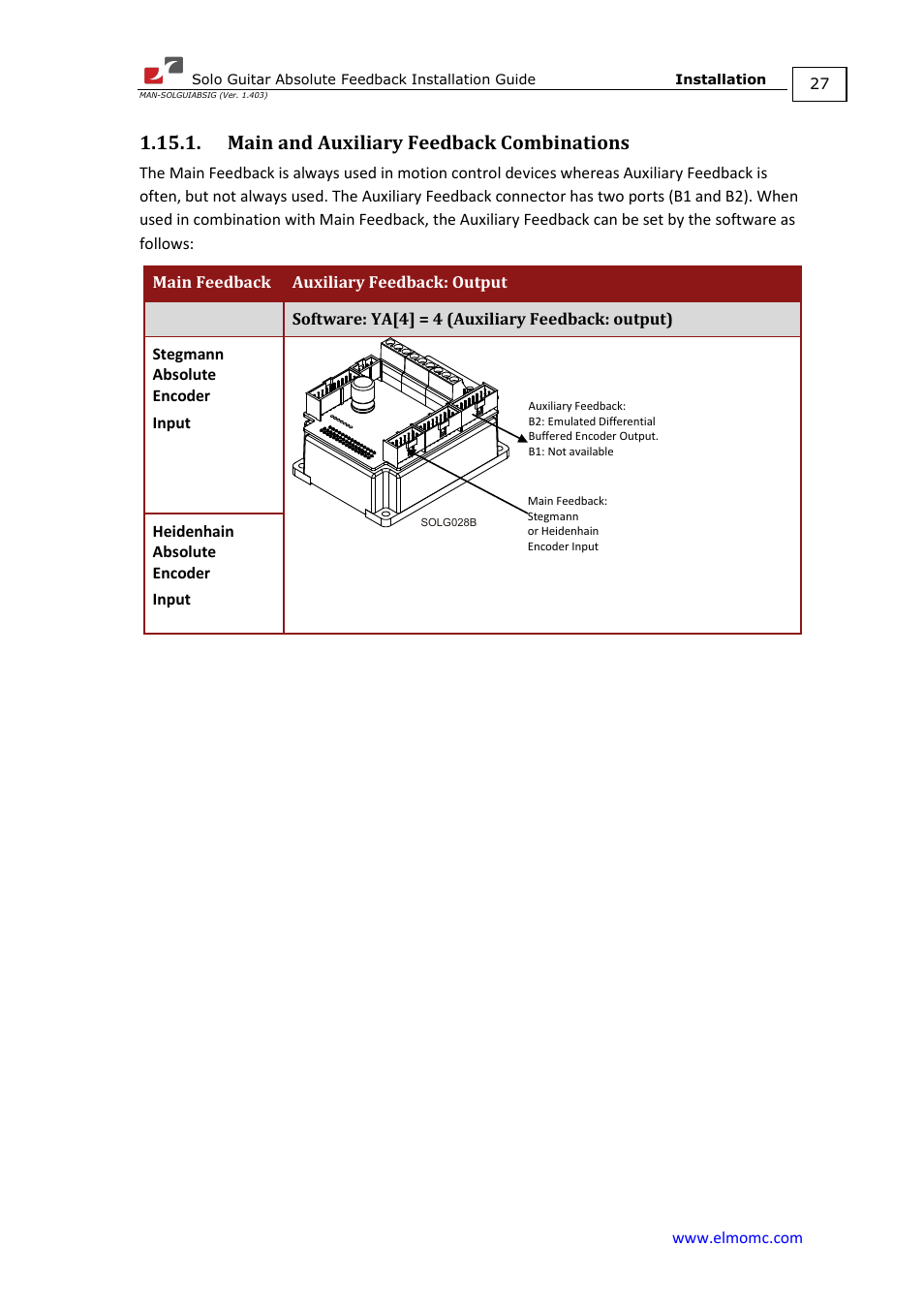 Main and auxiliary feedback combinations | ElmoMC SimplIQ Digital Servo Drives-Solo Guitar ABS Installation Guide User Manual | Page 27 / 64