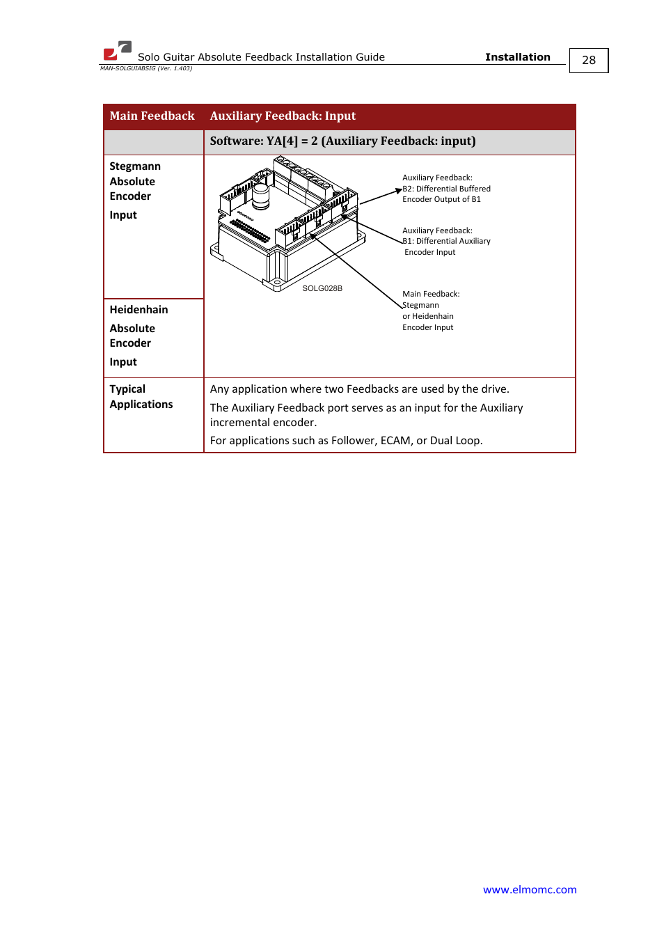 ElmoMC SimplIQ Digital Servo Drives-Solo Guitar ABS Installation Guide User Manual | Page 28 / 64