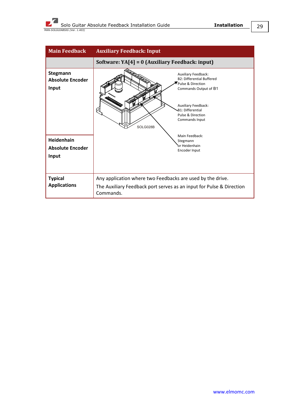 ElmoMC SimplIQ Digital Servo Drives-Solo Guitar ABS Installation Guide User Manual | Page 29 / 64