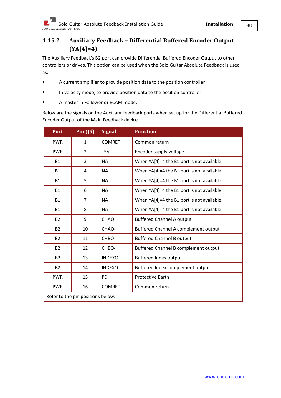 ElmoMC SimplIQ Digital Servo Drives-Solo Guitar ABS Installation Guide User Manual | Page 30 / 64