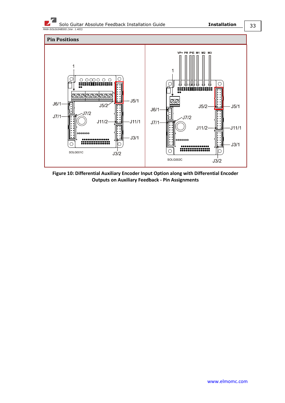 ElmoMC SimplIQ Digital Servo Drives-Solo Guitar ABS Installation Guide User Manual | Page 33 / 64