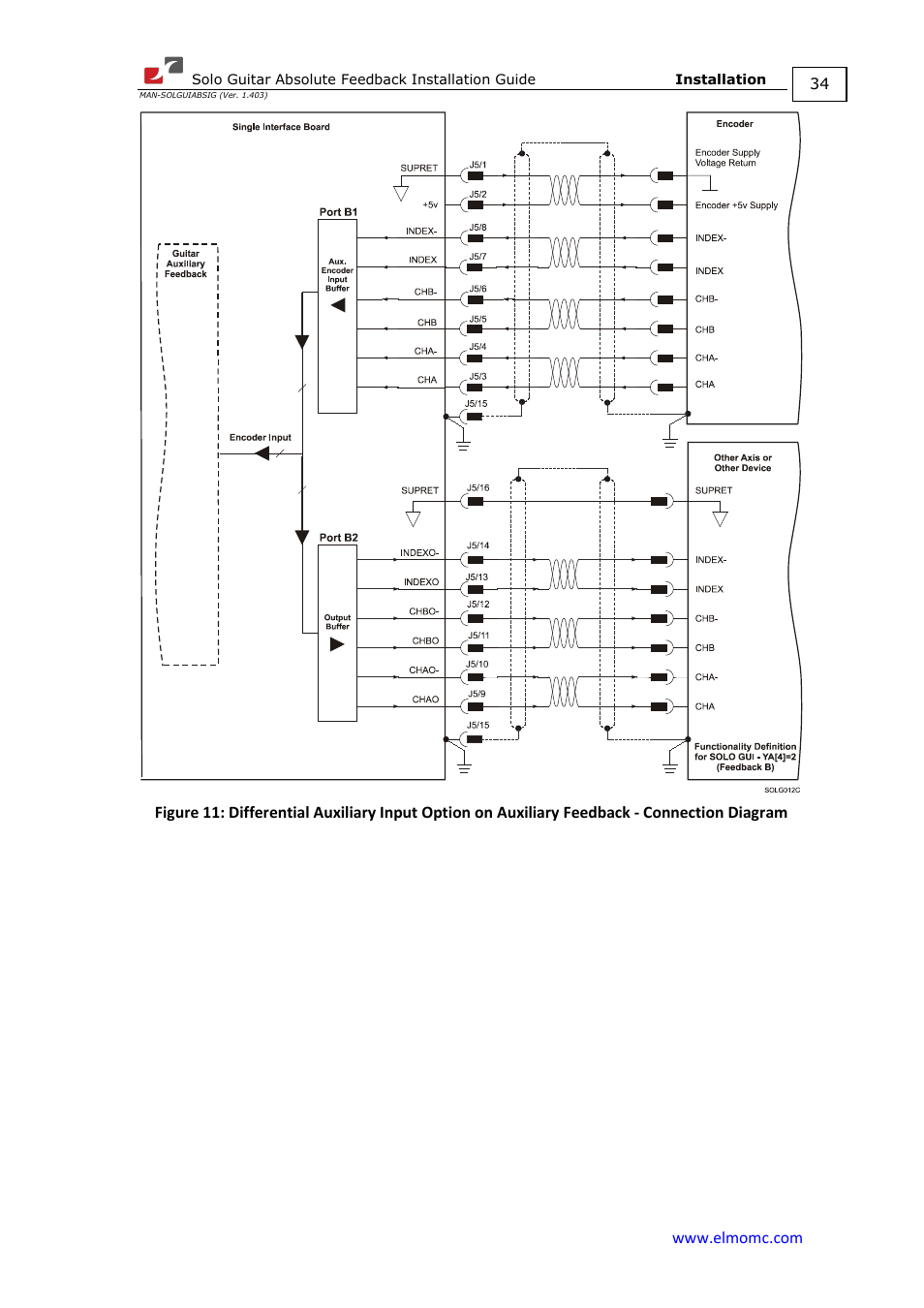ElmoMC SimplIQ Digital Servo Drives-Solo Guitar ABS Installation Guide User Manual | Page 34 / 64