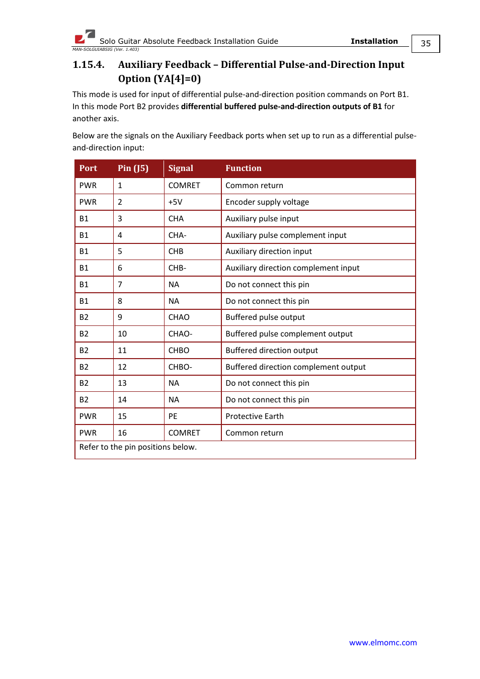 ElmoMC SimplIQ Digital Servo Drives-Solo Guitar ABS Installation Guide User Manual | Page 35 / 64